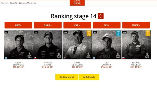 Dakar 2018: Den čtrnáctý, den poslední