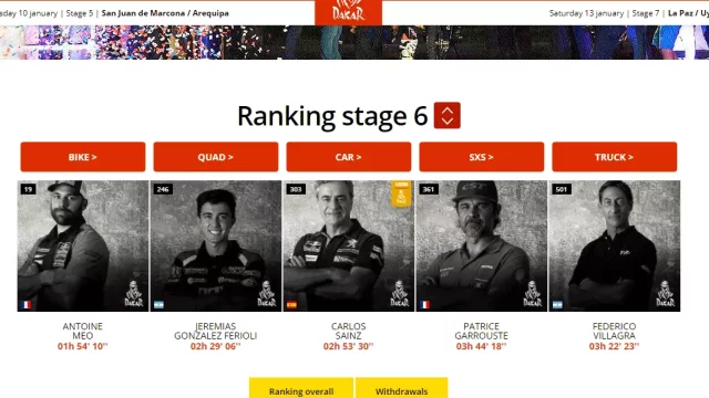 Dakar 2018: Den šestý