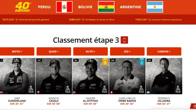 Dakar 2018: Den třetí