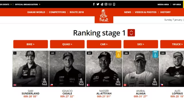 Dakar 2018: Den první