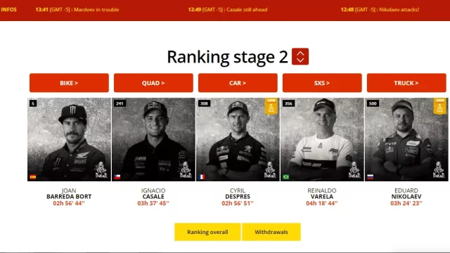 Dakar 2018: Den druhý