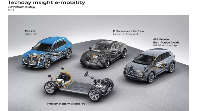 Audi odhaluje tajemství čtyř platforem pro vývoj elektromobilů