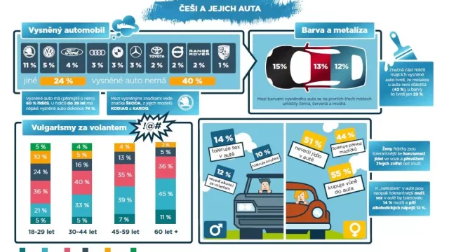 Nadáváte za volantem? Možná patříte do skupiny mladých řidičů. Nebo mezi nehlásiče škod.