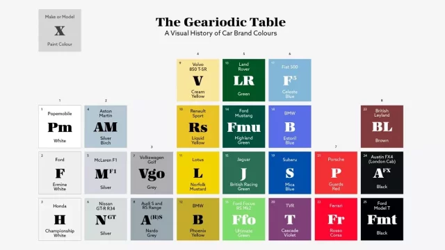 Znáte nejslavnější automobilové barvy? Tahle parádní tabulka vše vysvětlí