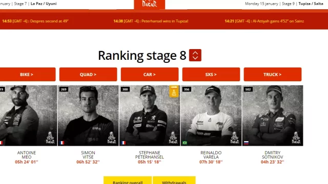 Dakar 2018: Den osmý