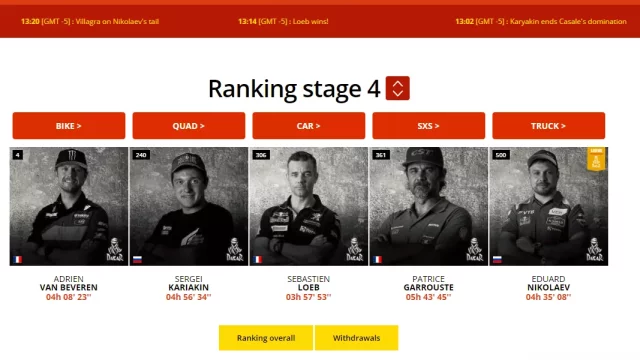 Dakar 2018: Den čtvrtý