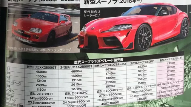 Japonský magazín prozradil specifikace nové Supry